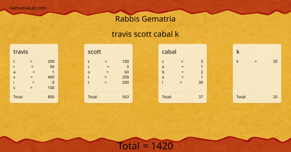 travis scott cabal k in rabbis Gematria